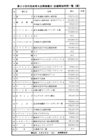 第20回 越前市民体育大会開催種目・会場開始時間一覧